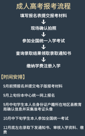 2021年到福建省教育考試院成考網上報名系統登錄(連江縣)