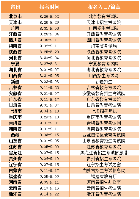 2021年福州成考網上報名流程(晉安區)