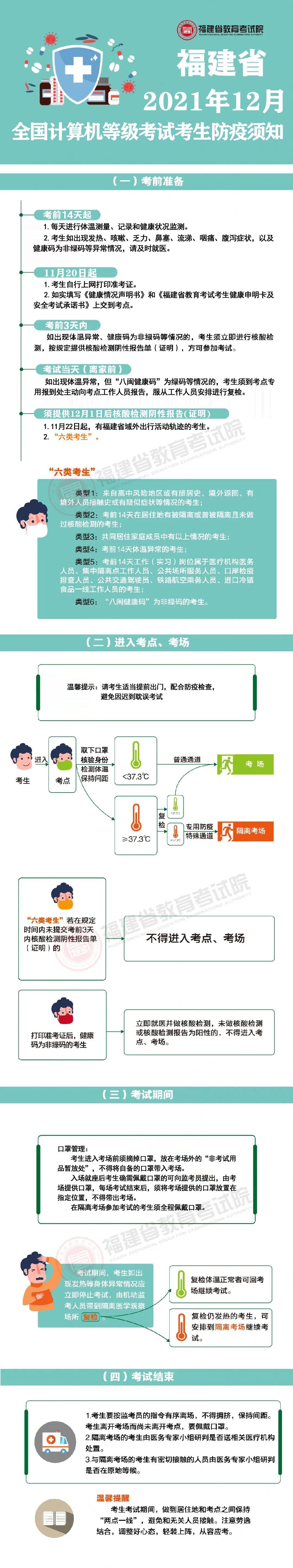 一圖讀懂福建省2021年12月全國計算機等級考試（NCRE）考生防疫須知