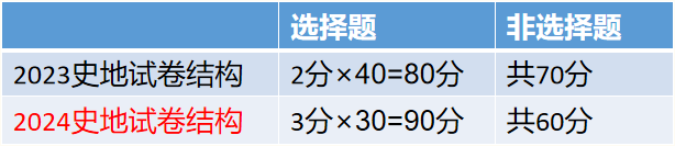 試卷
