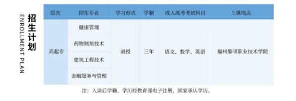 招生專業